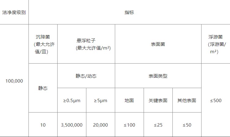 无尘车间标准.JPG