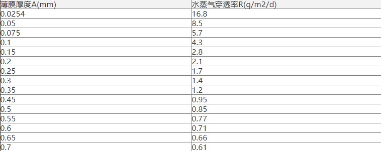 湿度卡指数.JPG